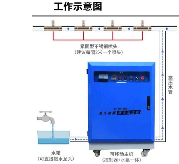 高壓微霧降塵設(shè)備工作示意圖