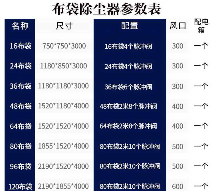 布袋除塵器型號尺寸參數配置圖