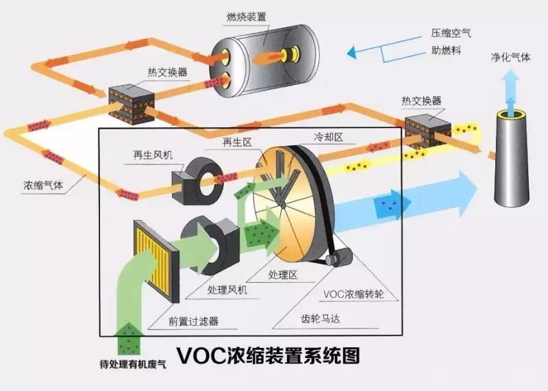 voc催化燃燒設備系統(tǒng)圖